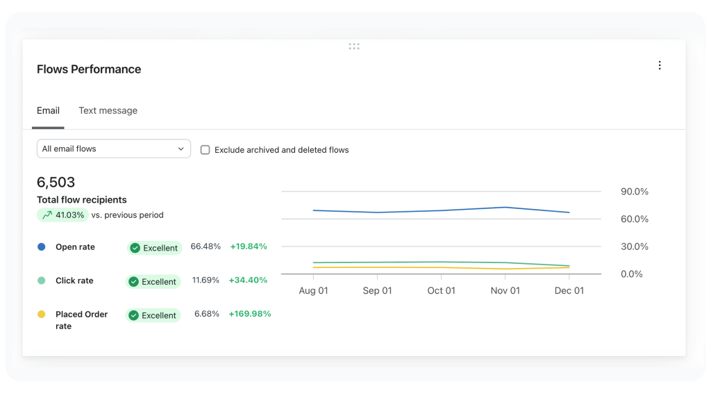 Klaviyo email marketing
